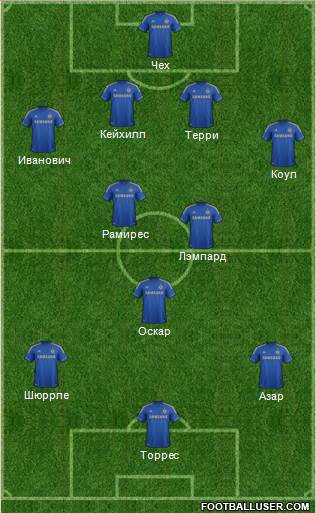Chelsea Formation 2013