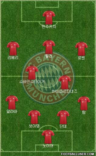 FC Bayern München Formation 2013