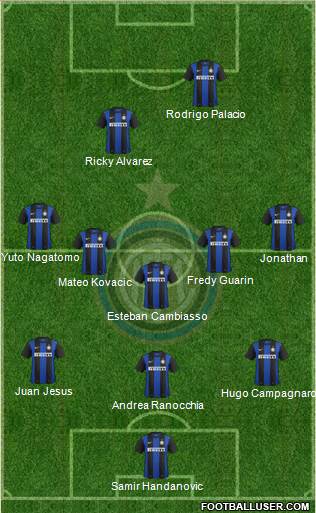 F.C. Internazionale Formation 2013