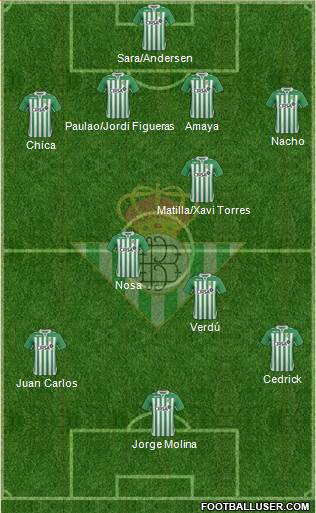 Real Betis B., S.A.D. Formation 2013