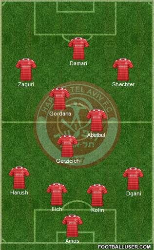 Hapoel Tel-Aviv Formation 2013