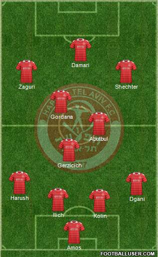 Hapoel Tel-Aviv football formation