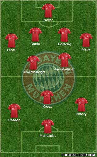 FC Bayern München Formation 2013