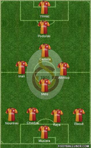 Galatasaray SK Formation 2013