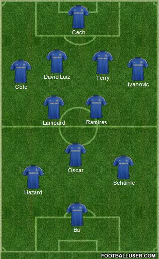Chelsea Formation 2013