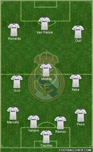 Real Madrid C.F. Formation 2013