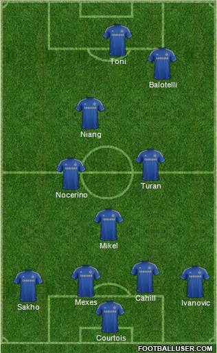 Chelsea Formation 2013