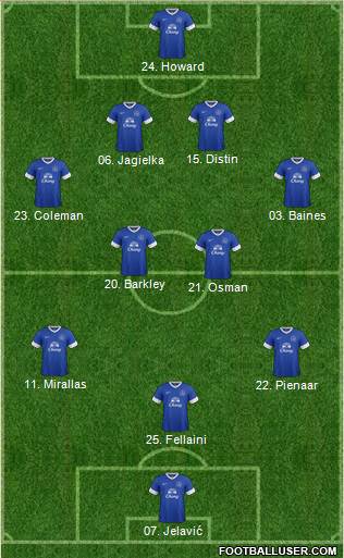 Everton Formation 2013