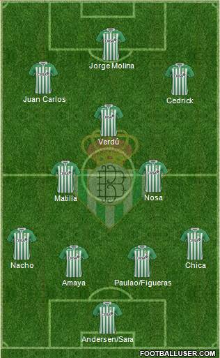 Real Betis B., S.A.D. Formation 2013