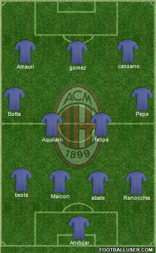 A.C. Milan Formation 2013