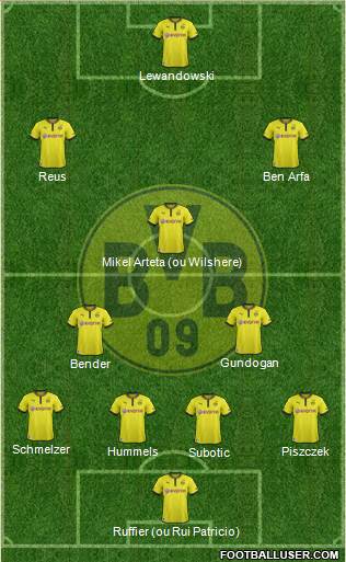 Borussia Dortmund Formation 2013