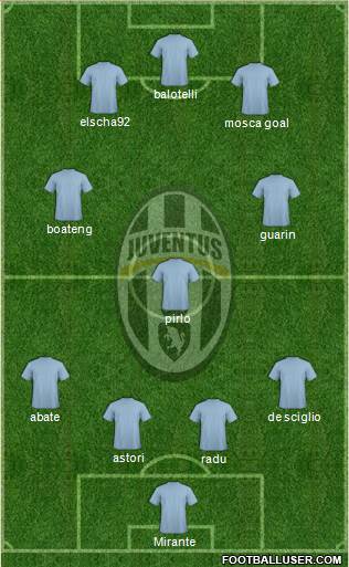 Juventus Formation 2013
