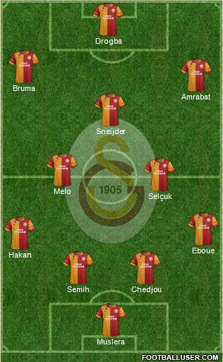 Galatasaray SK Formation 2013
