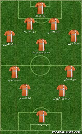 Charlotte Eagles Formation 2013