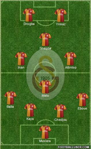 Galatasaray SK Formation 2013