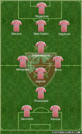 FC Red Star Belgrade Formation 2013