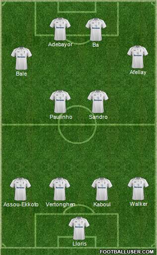 Tottenham Hotspur Formation 2013