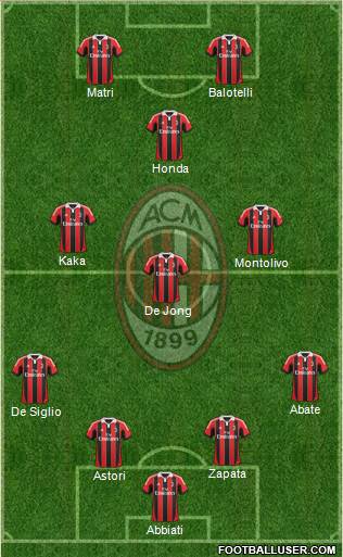 A.C. Milan Formation 2013