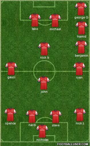Arsenal Formation 2013
