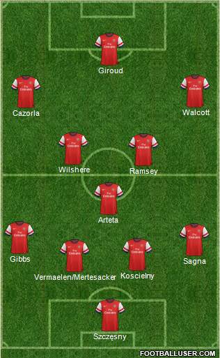 Arsenal Formation 2013