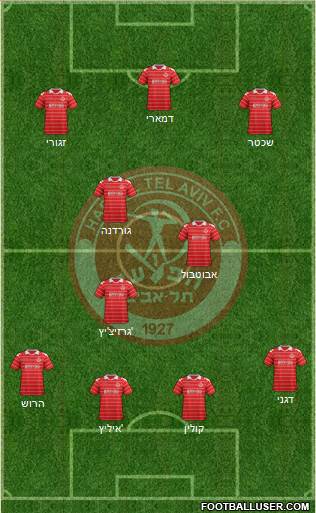 Hapoel Tel-Aviv Formation 2013