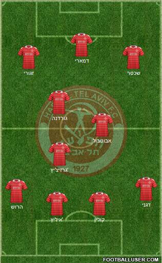 Hapoel Tel-Aviv football formation