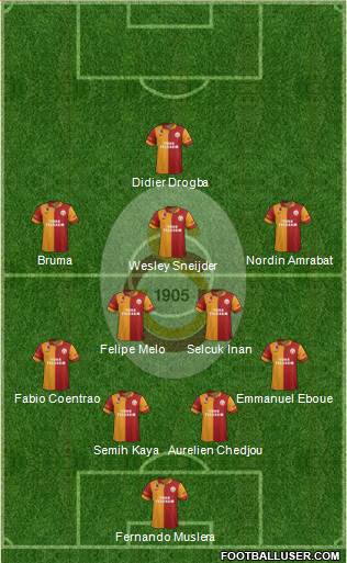Galatasaray SK Formation 2013