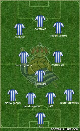 Real Sociedad S.A.D. Formation 2013