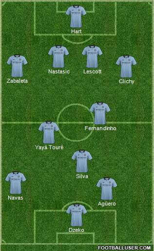 Manchester City Formation 2013