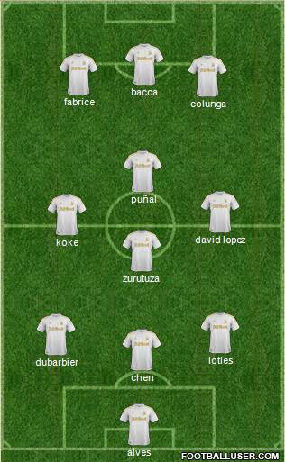 Swansea City Formation 2013