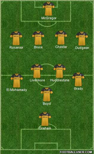 Hull City Formation 2013