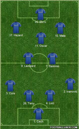 Chelsea Formation 2013