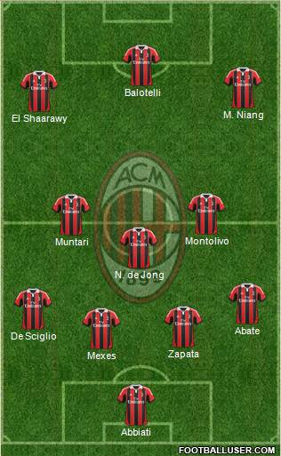A.C. Milan Formation 2013