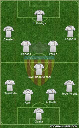 Valencia C.F., S.A.D. Formation 2013
