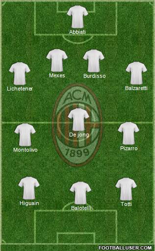A.C. Milan Formation 2013