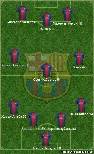 F.C. Barcelona Formation 2013