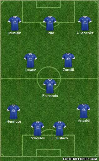 Everton Formation 2013