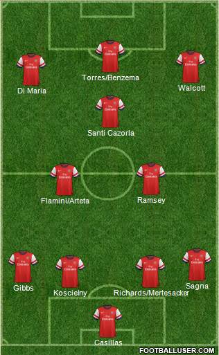Arsenal Formation 2013