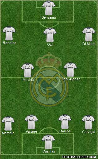 Real Madrid C.F. Formation 2013
