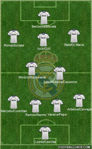 Real Madrid C.F. Formation 2013