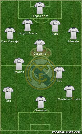 Real Madrid C.F. Formation 2013