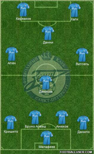 Zenit St. Petersburg Formation 2013