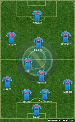 Napoli Formation 2013