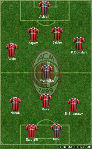 A.C. Milan Formation 2013