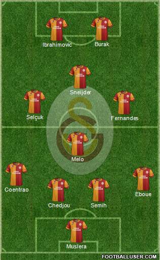 Galatasaray SK Formation 2013