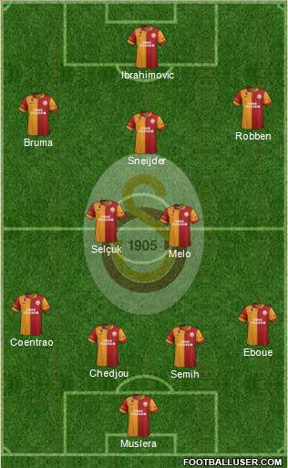 Galatasaray SK Formation 2013