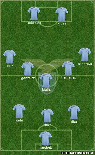 S.S. Lazio Formation 2013