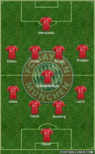 FC Bayern München Formation 2013