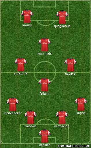 Arsenal Formation 2013