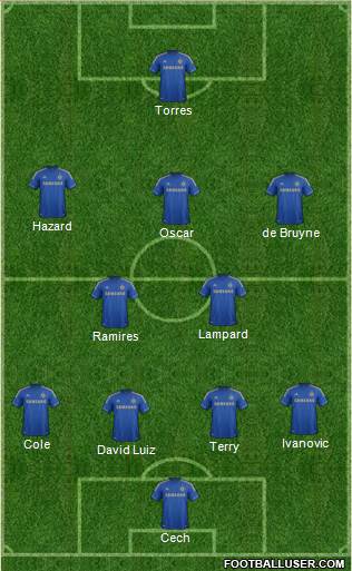 Chelsea Formation 2013